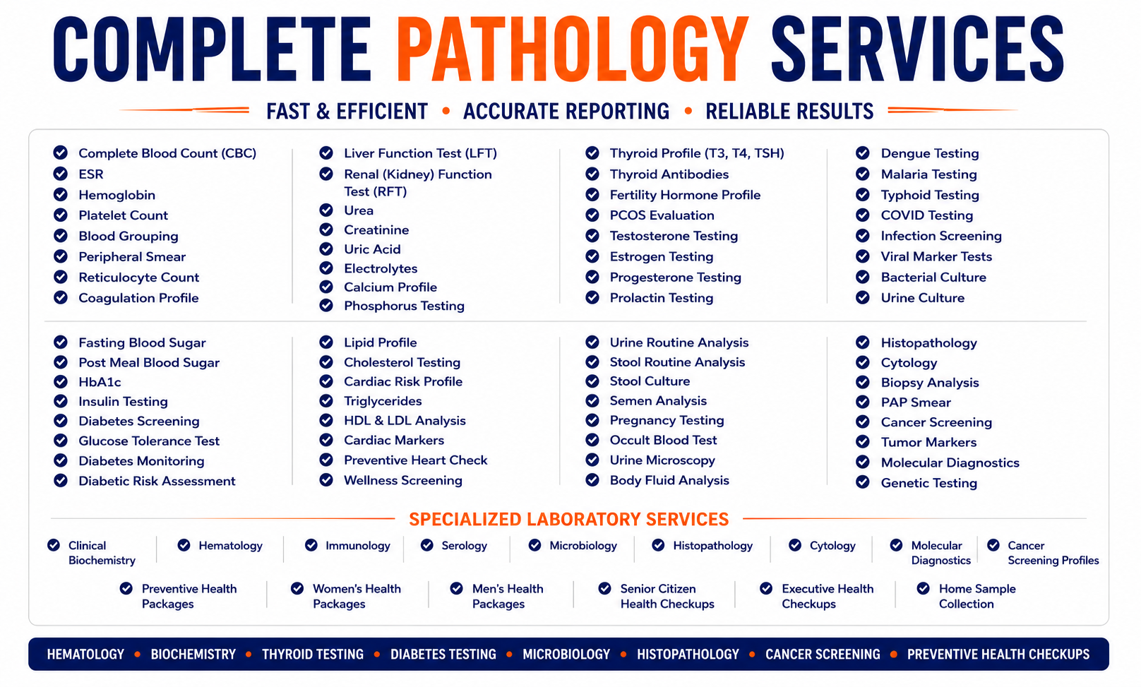 updated pathology